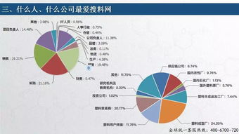 權威 2018年塑料人互聯網行為塑料報告 六張圖看懂塑料人