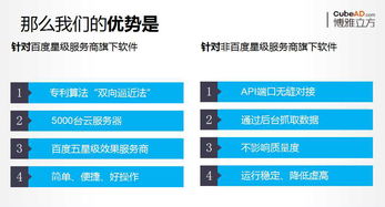深圳博雅立方sem賬戶優化,企業的幫手