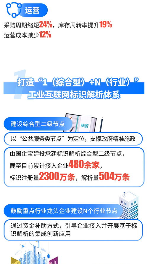廣東深圳寶安區(qū)工業(yè)互聯(lián)網示范基地發(fā)展成效