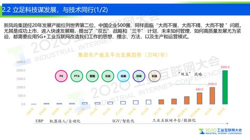 5G工業(yè)互聯(lián)網(wǎng) 數(shù)據(jù)服務(wù)助力打造化纖強(qiáng)國(guó)